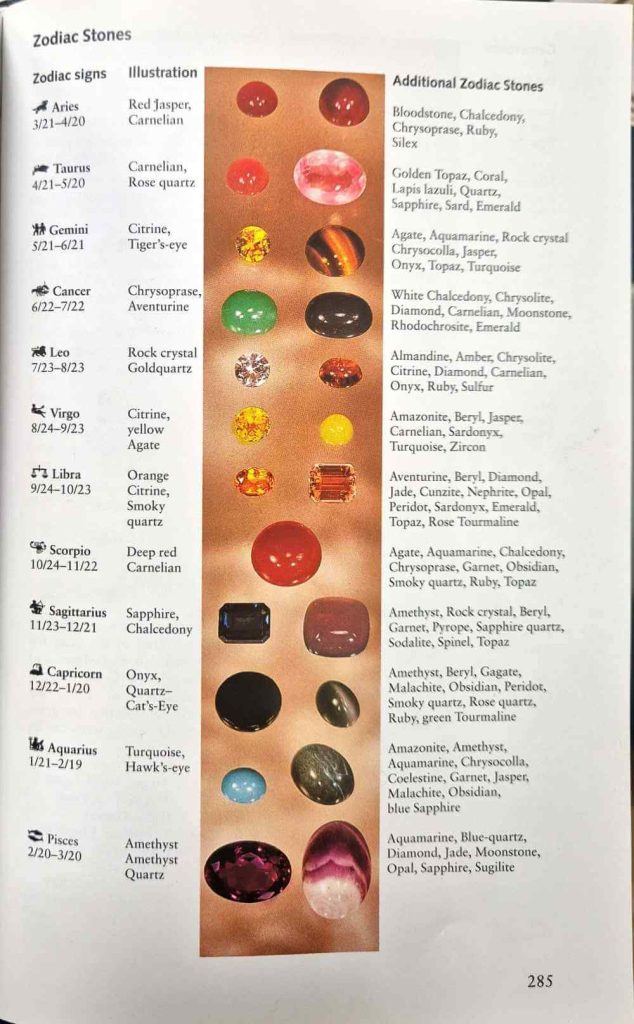 Drago kamenje - kristali - horoskop